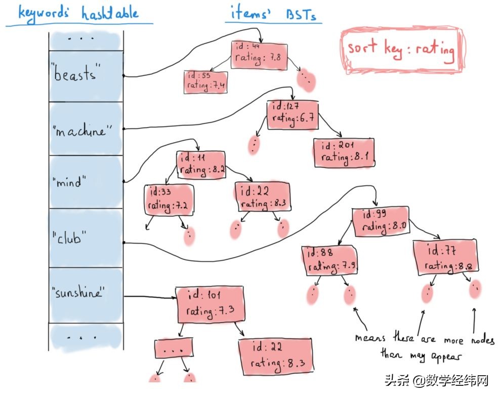 七桥问题讲解视频,七桥问题的图论模型