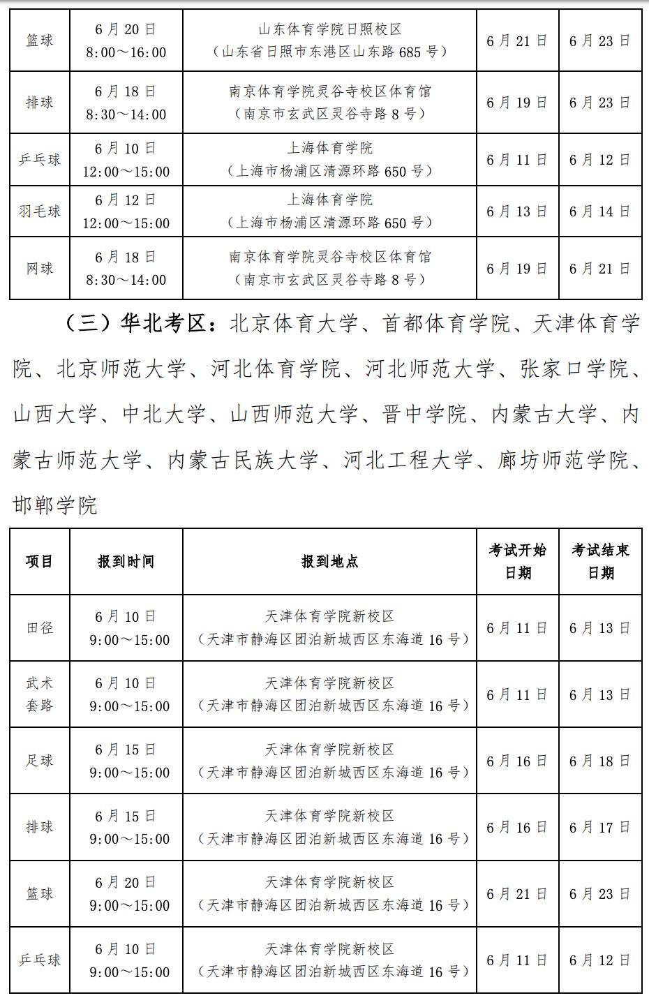 体育单招与高水平运动队招生区别,全国高水平体育单招