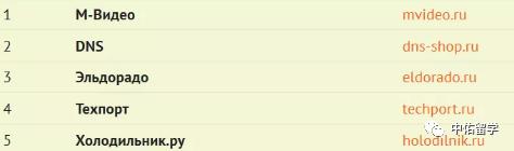 俄罗斯必备十大产品,俄罗斯食品网购平台