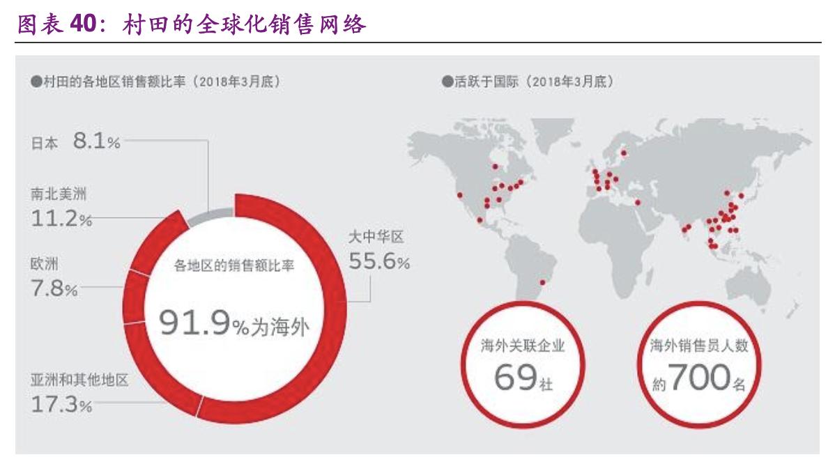 村田核心技术,公司致力于半导体芯片及器件制造
