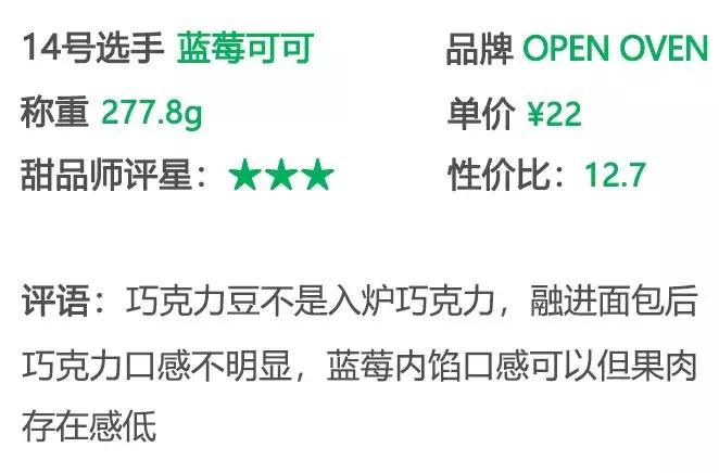用解数学题的思路盲测郑州本地15款网红欧包