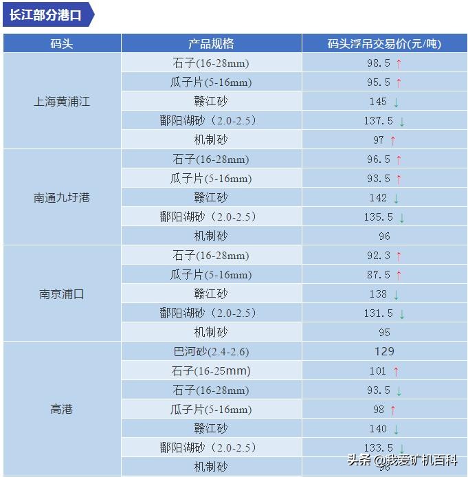 砂石价格机制砂,最新砂石价格调整
