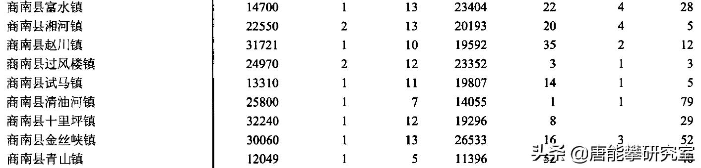 商洛市各县人口面积排名,商洛市柞水县各镇人口