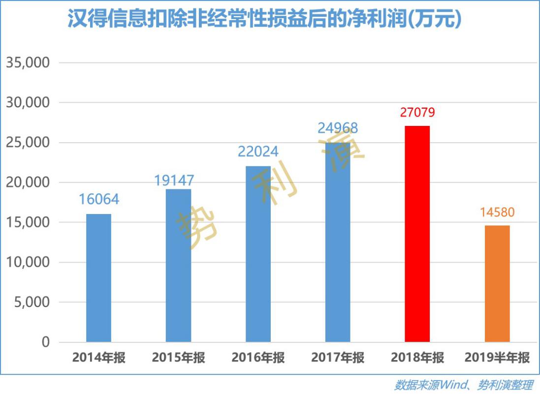 汉得信息数字化转型服务商,汉得信息高级技术顾问