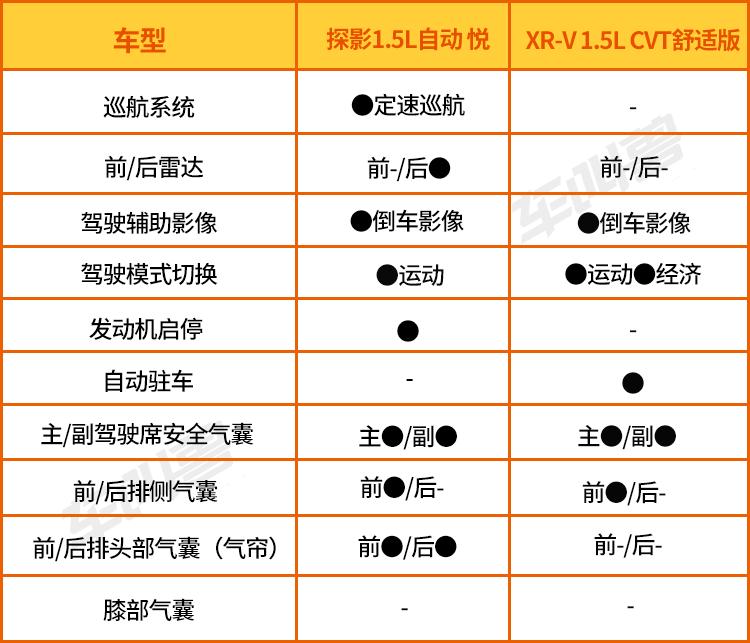 买轿车还是小型suv聪明人都选对了,为什么轿车贵suv便宜