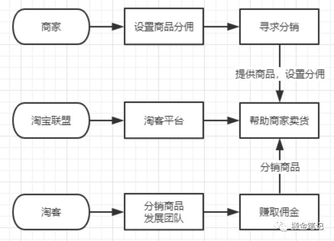 一个淘宝订单背后至少有3波人在赚你的钱，你知道吗？|搬金笔记6