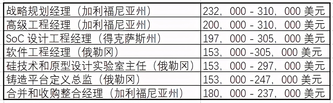 amd硬刚intel和英伟达,amd和intel和英伟达有什么区别
