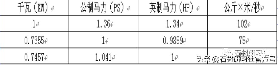 石材机械大全,石材的先进机械