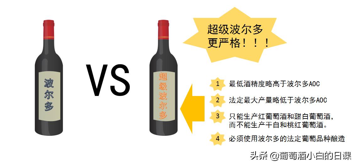 法国红酒哪个年份不能买,掌握两大窍门买红酒不踩坑