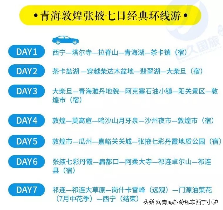 青海那么美,青海小驴旅游攻略