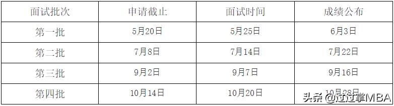 哪些学校mpacc过初试就可以,mpacc备考面试好过的院校