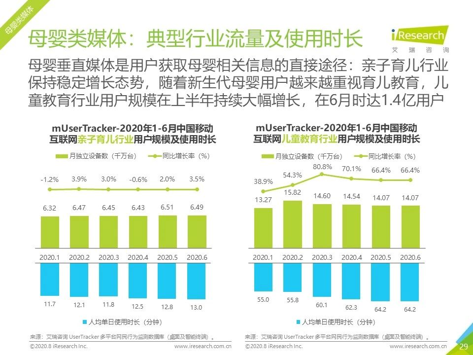 2020年各平台网络营销分析,2023年网络营销案例及分析