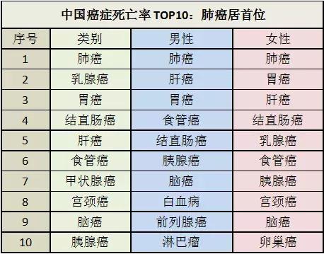 2024年肺癌靶向药医保价格,国外上市国内未上市肺癌靶向药