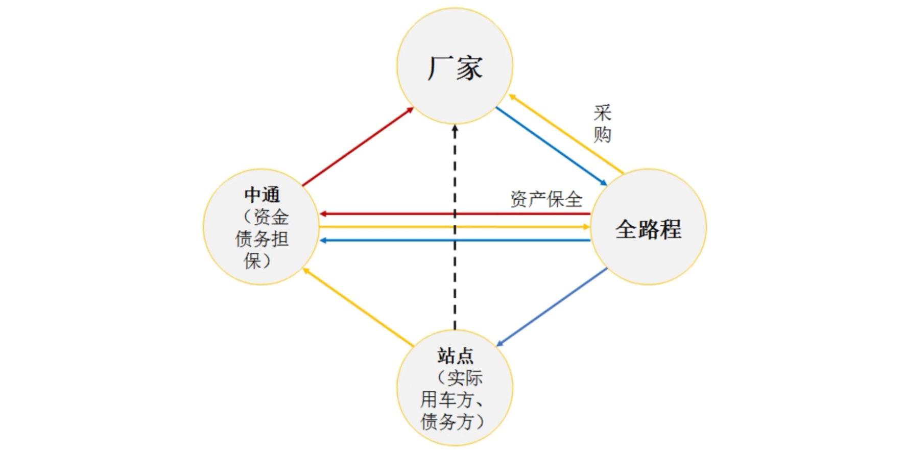 从资产管理进化到能力经营,经营性资产租赁管理