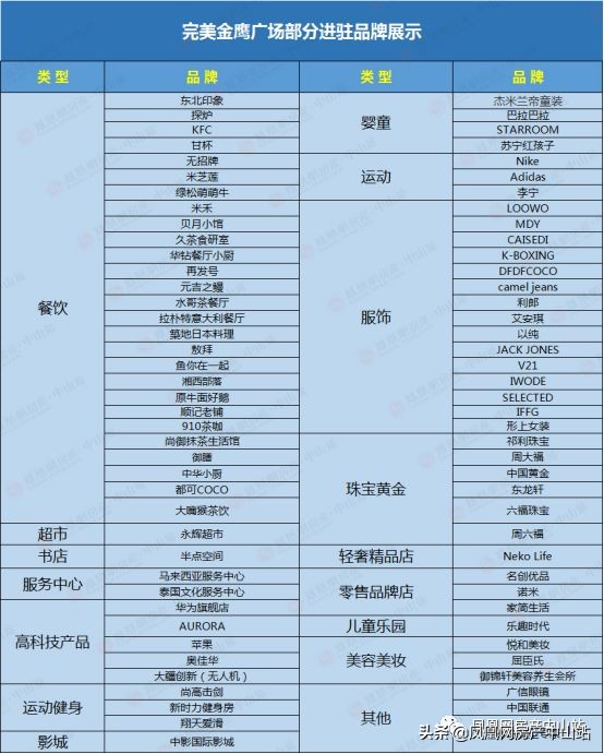 完美金鹰汇最新动态,中山完美金鹰汇开业