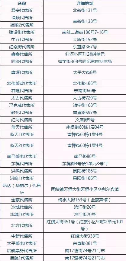 哈市道里区火车票代售点查询附近,哈尔滨市香坊区火车票代售点