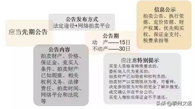 阿里拍卖司法拍卖房产上拍流程,司法拍卖哪个平台比较正规