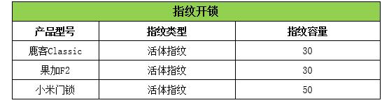 智能门锁十大名牌c型,大品牌智能门锁推荐