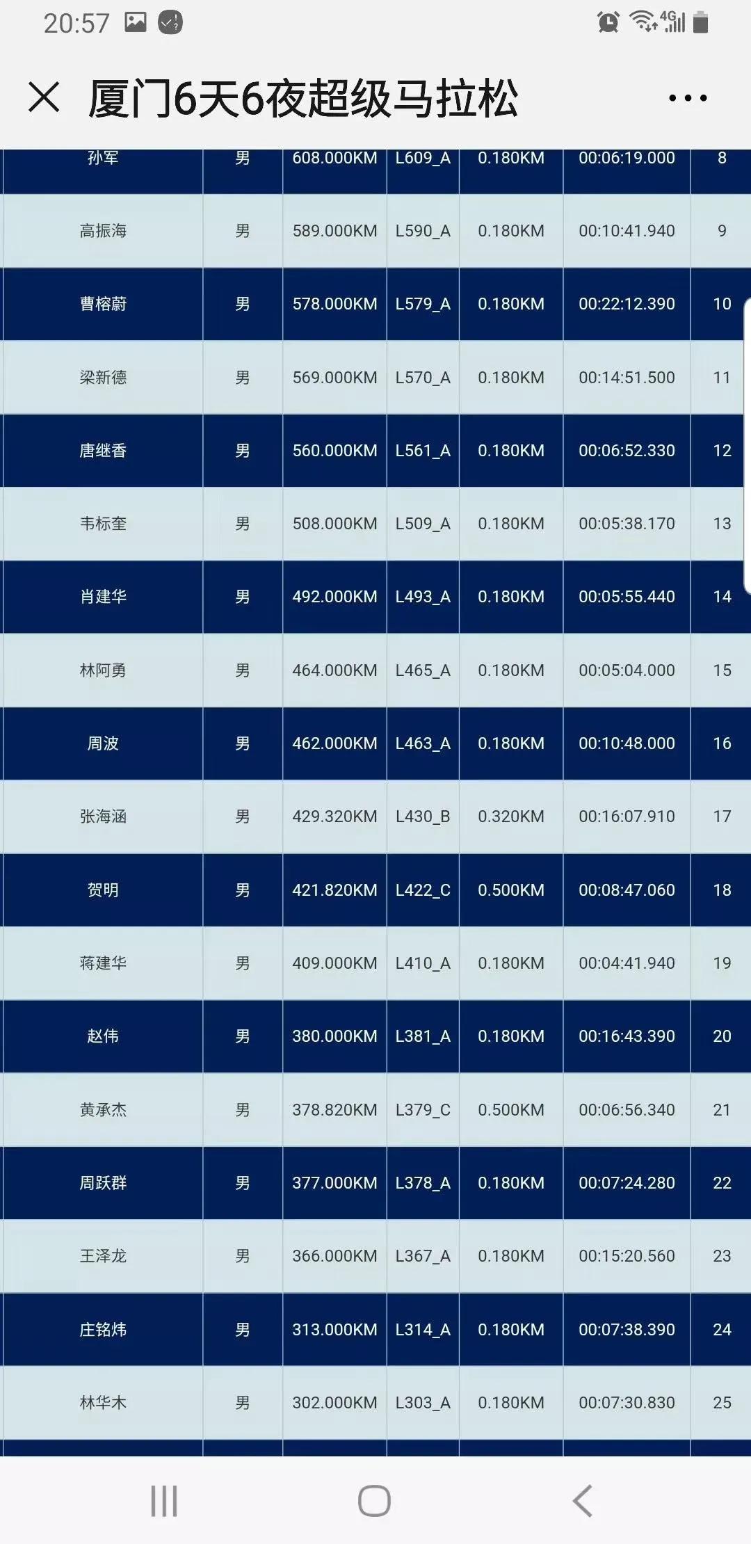 69岁确诊癌症晚期跑马拉松,6年跑了马拉松抗癌老人