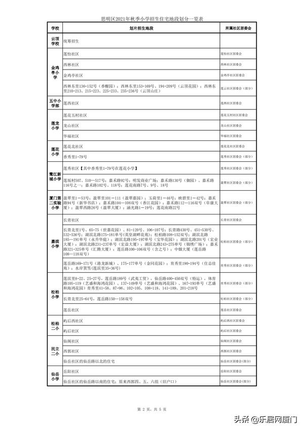 厦门金鸡亭小学划片哪个中学,思明区热点小学分流到哪些学校