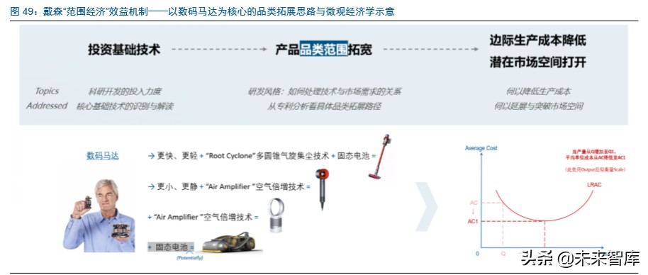 家电板块的龙头,家电业龙头