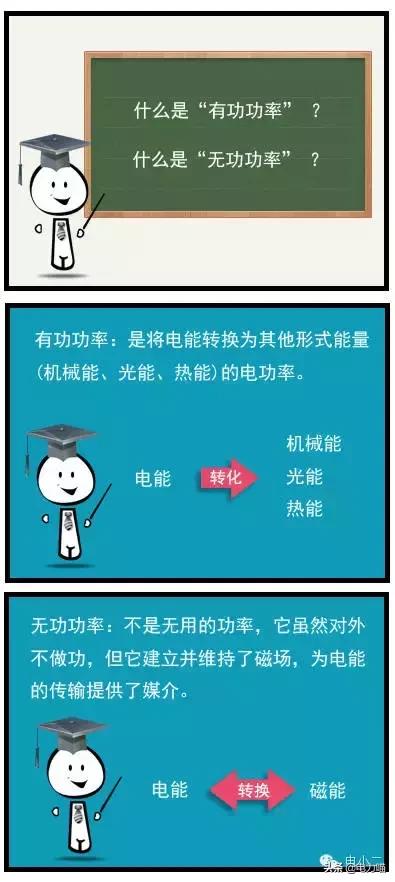 什么是无功功率为什么要无功补偿,无功功率的无功是什么意思