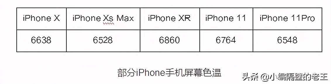 iphone12屏幕发黄可以更换吗,iphone12屏幕发黄是什么原因