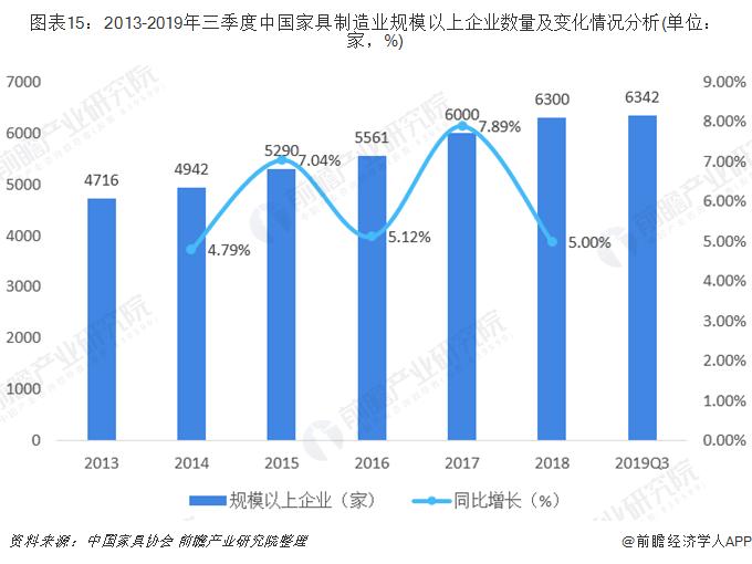 佛山家具和浙江家具谁更厉害,家具产业排名