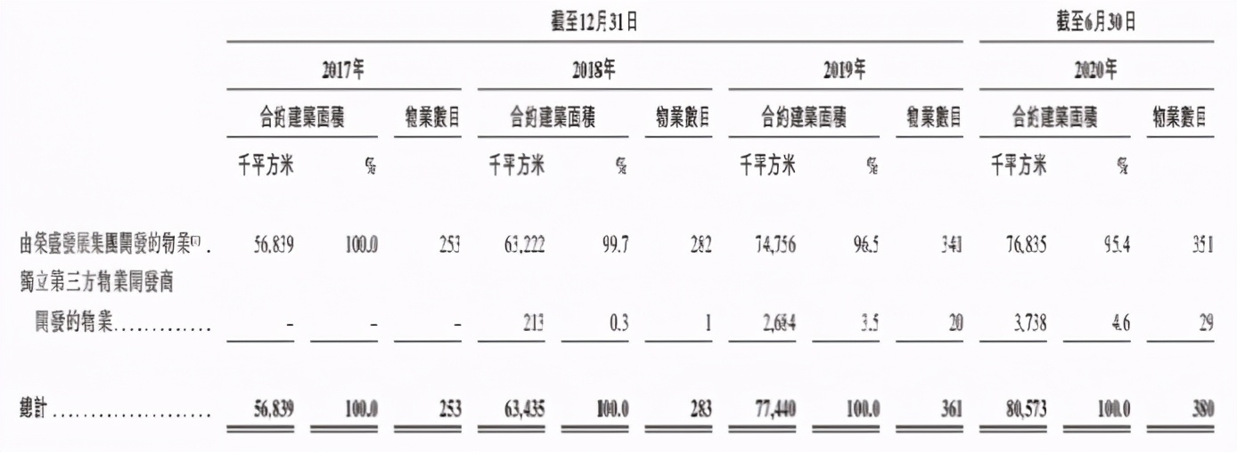 石家庄 上市 物业公司 (物业企业ipo)