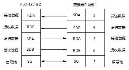 涓夎彵plc鍜屼笁鑿辫Е鎽稿睆閫氫俊瀹炰緥,涓夎彵plc涓庝笁鑿辫Е鎽稿睆閫氳瀹炰緥
