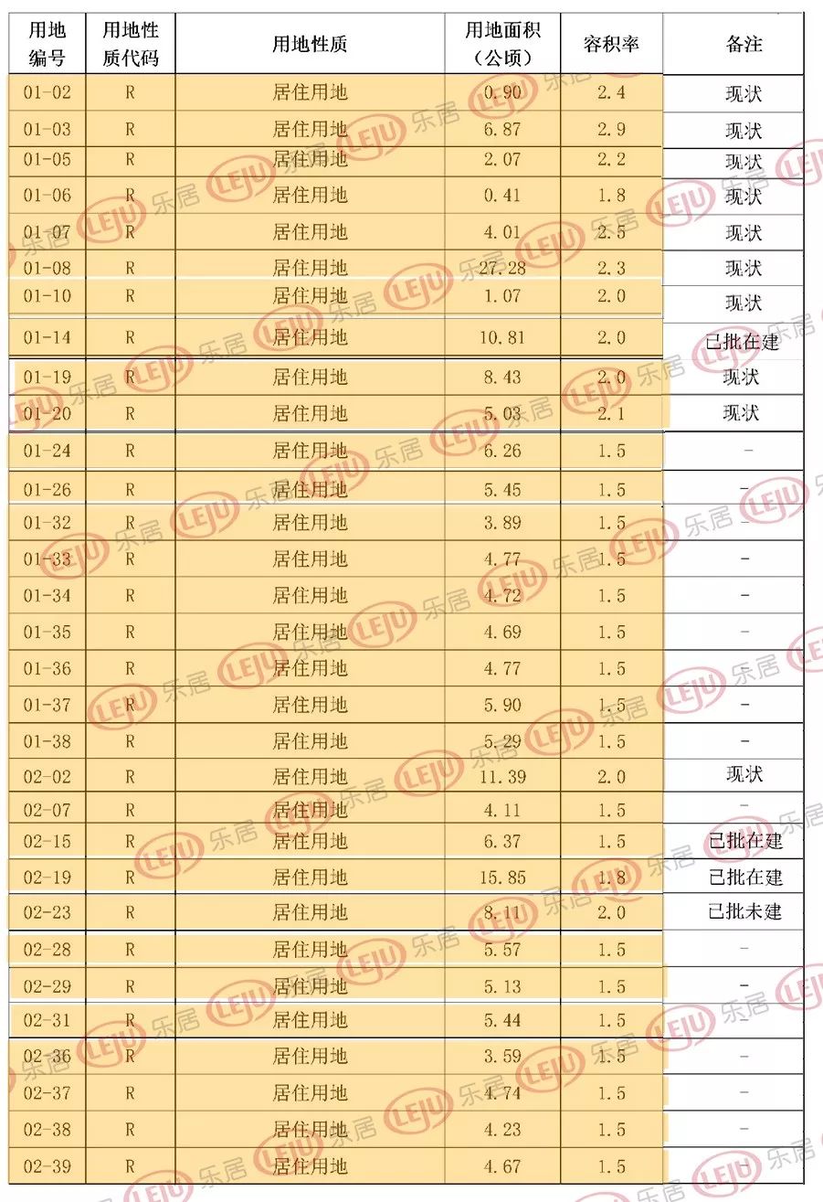 津南新城项目,津南新城片区规划