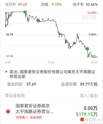 税友股份天地板新一背锅?好一口千斤大黑锅