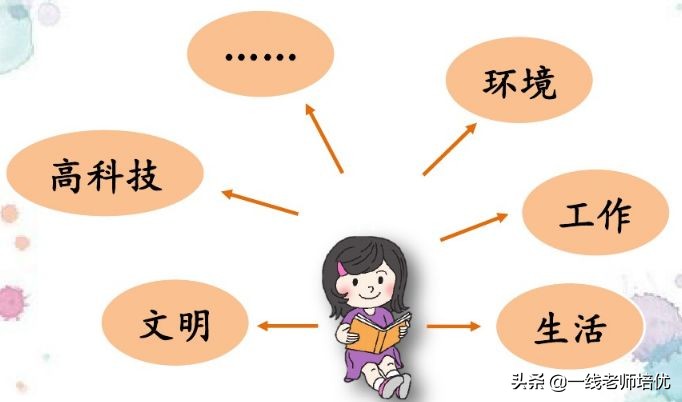 五年级上册语文写作20年后的家乡,20年后的家乡作文五年级300字例文