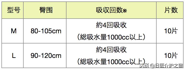 安顾宜成人纸尿裤多少钱一片,安顾宜和乐互宜纸尿裤哪个好
