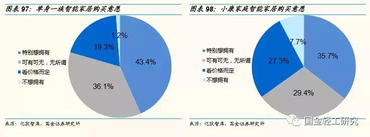 国金证券股票深度研究,国金证券消费新势力