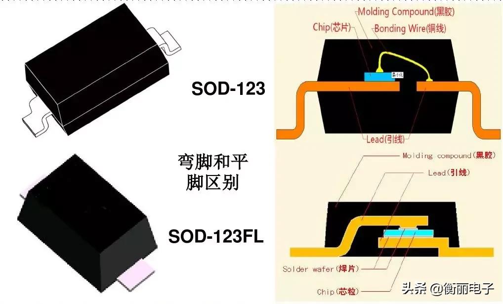肖特基二极管的反向恢复时间,肖特基二极管最高温度是多少