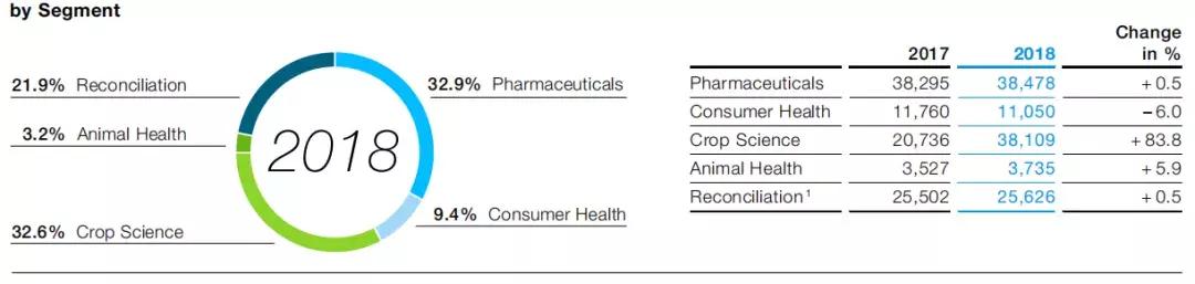 跨越3个世纪是多少年,拜耳的现状