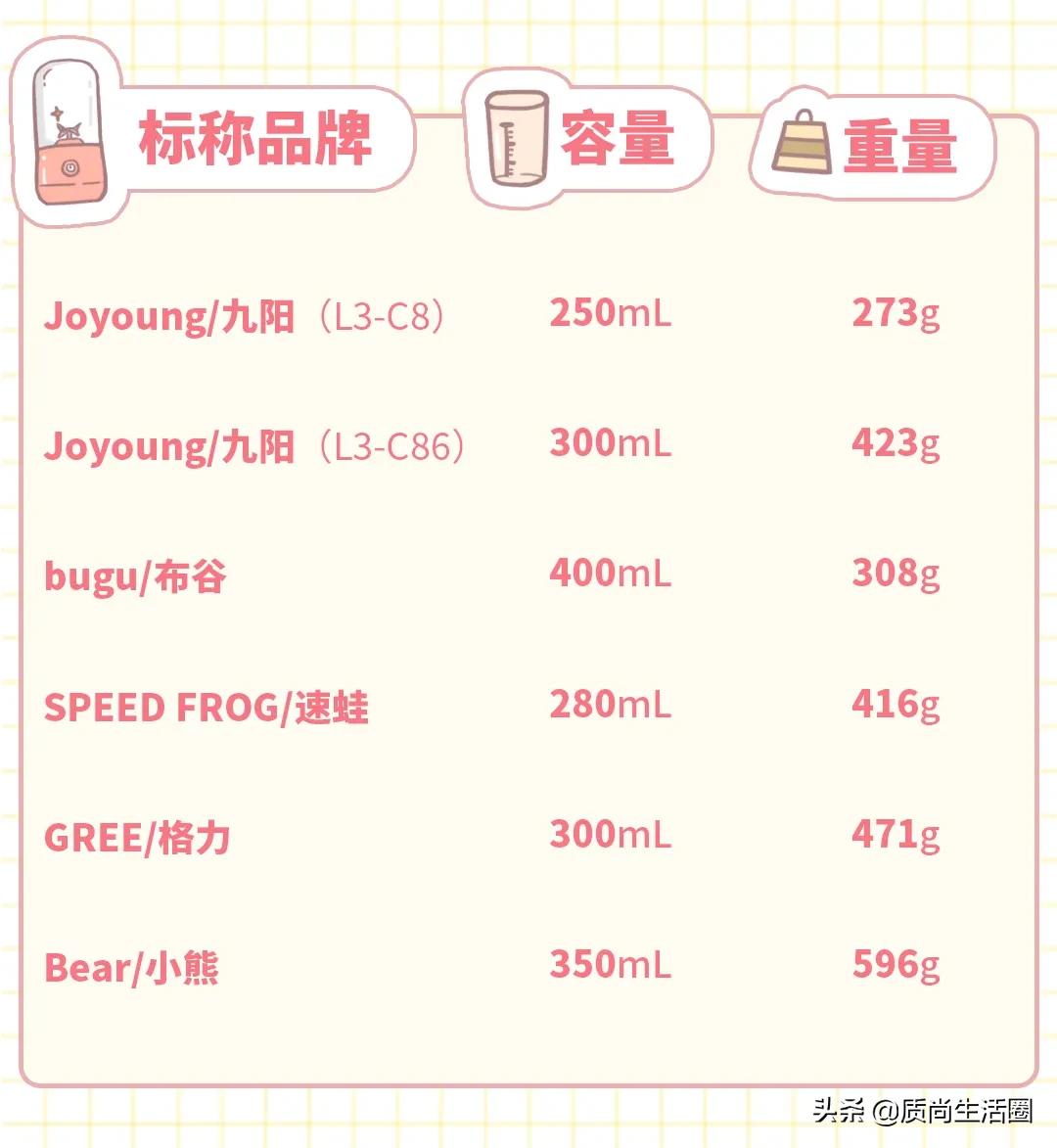 八叶刀头榨汁机小型评测,榨汁机四叶刀头对比六叶