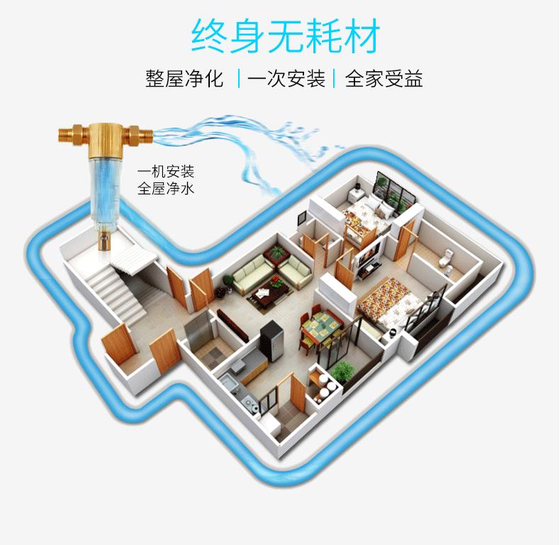 前置净水器会不会爆,前置过滤器和净水器都需要安装吗