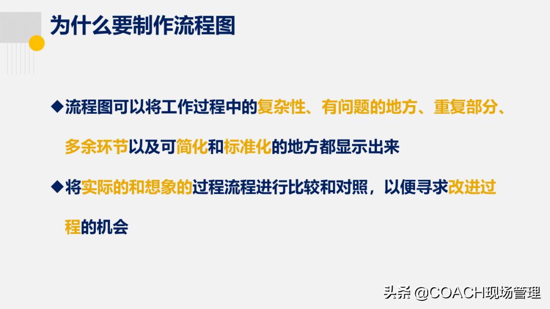 20200822老是说不会画流程图,现在直接告诉你了!