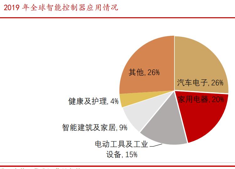 和而泰智能行业排名,人工智能龙头和而泰