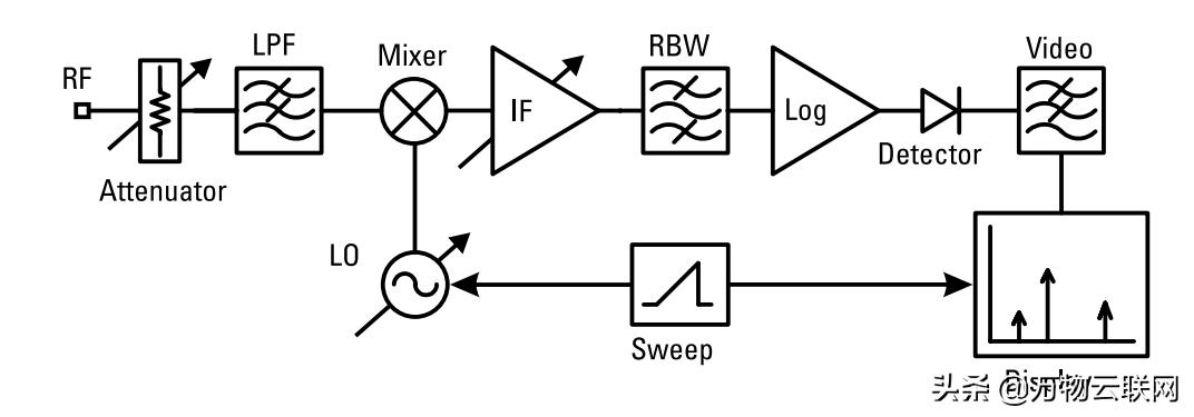 微波和无线电波的区别是什么,微波信号频谱显示