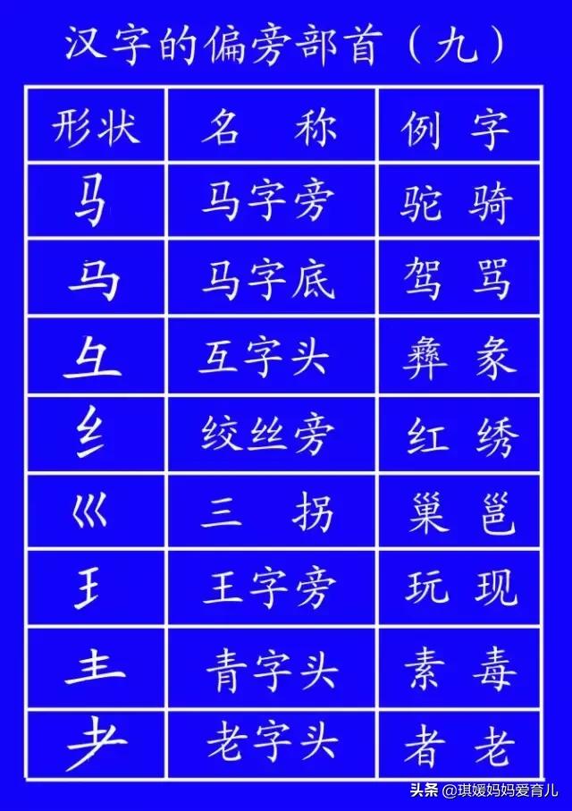 汉字的书写笔顺口诀,汉字书写笔顺大全快为孩子收藏吧
