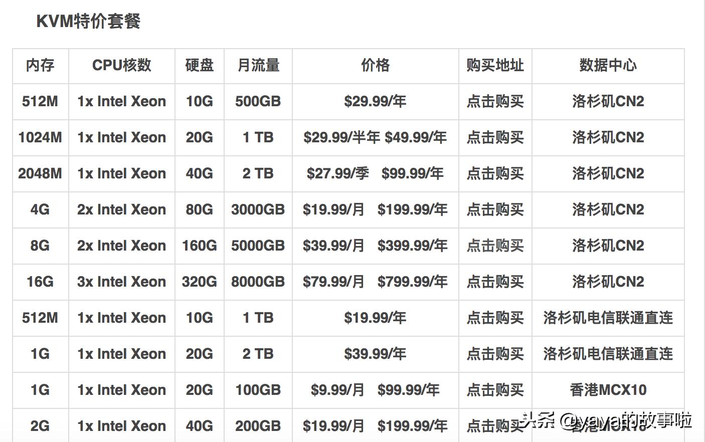 如何在搬瓦工购买VPS