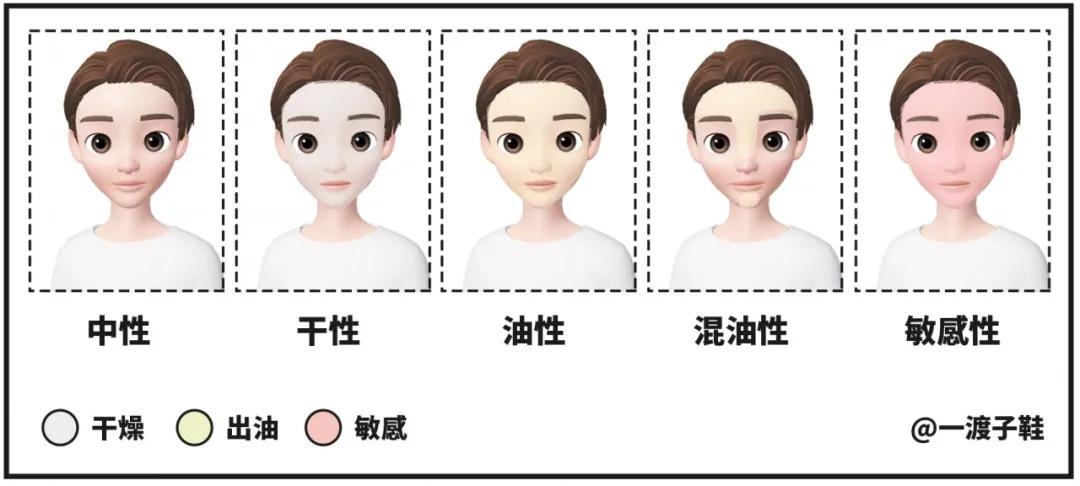 男生应该怎么做好护肤知识,男生该如何护肤呢