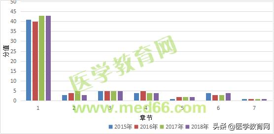 执业药师考试科目专业知识2,执业药师考试解析暨复习规划