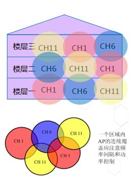 华为无线wifi3使用技巧,华为的无线wifi靠谱吗
