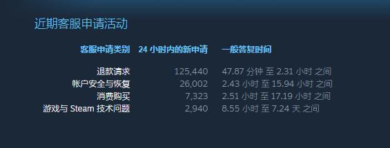 steam2小时退款包括下载时间吗,steam退款后小黑盒还是显示拥有