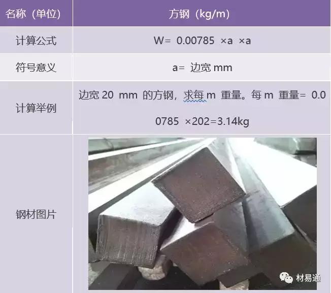 钢材成本价计算公式,钢材的熔点计算公式