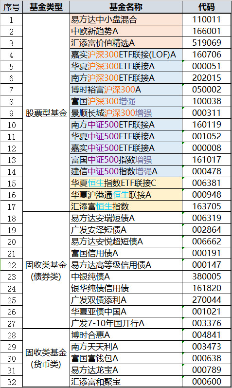 支付宝帮你投利弊,支付宝目标投值不值得用